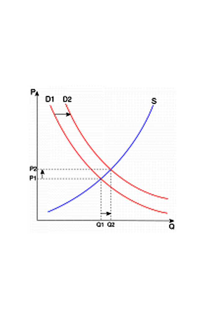 Financial Strategy - online assessment